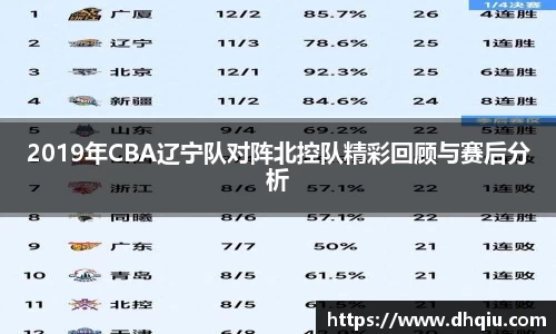 2019年CBA辽宁队对阵北控队精彩回顾与赛后分析