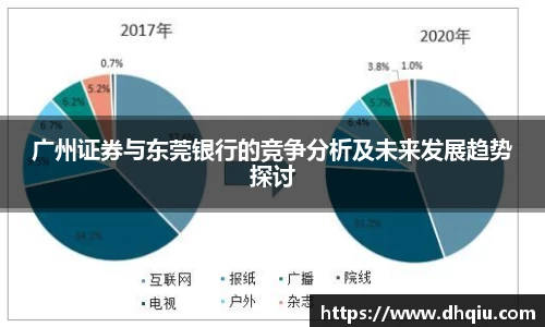 广州证券与东莞银行的竞争分析及未来发展趋势探讨