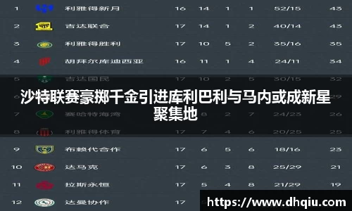 沙特联赛豪掷千金引进库利巴利与马内或成新星聚集地