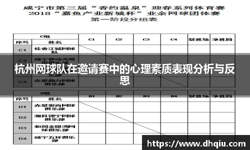 杭州网球队在邀请赛中的心理素质表现分析与反思