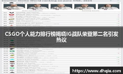 CSGO个人能力排行榜揭晓IG战队荣登第二名引发热议