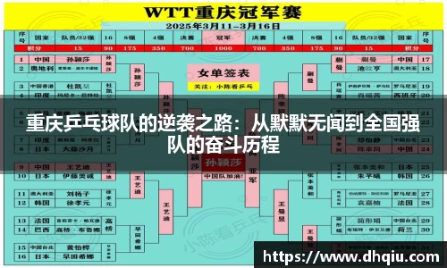 重庆乒乓球队的逆袭之路：从默默无闻到全国强队的奋斗历程