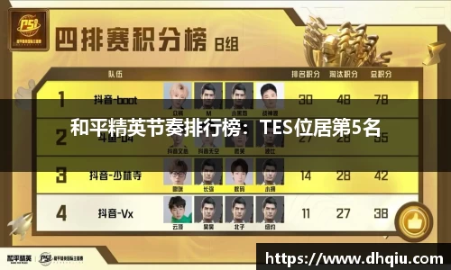 和平精英节奏排行榜：TES位居第5名