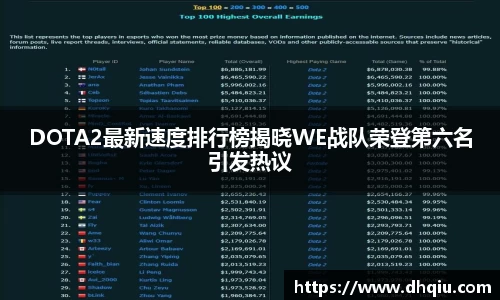 DOTA2最新速度排行榜揭晓WE战队荣登第六名引发热议